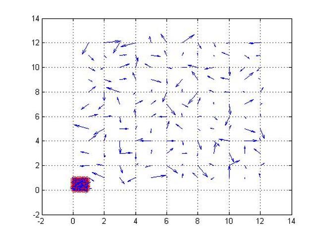 Matlab Vector Field Plots Computational Fluid Dynamics Is The Future