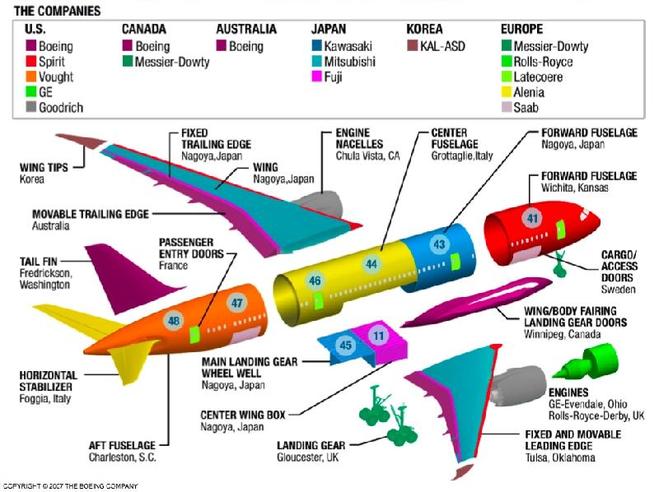 Image result for aircraft structure images