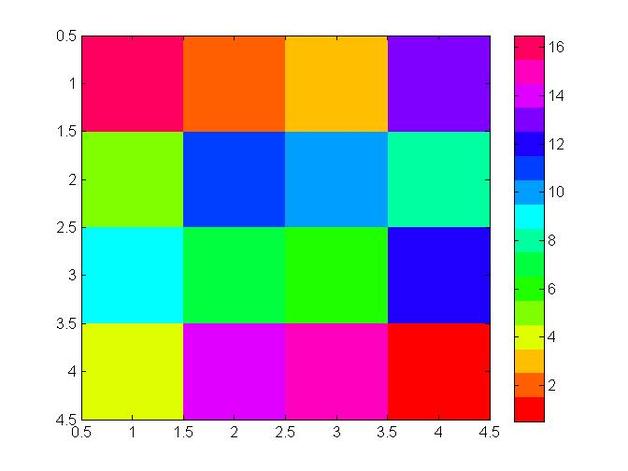 download quantum waveguides