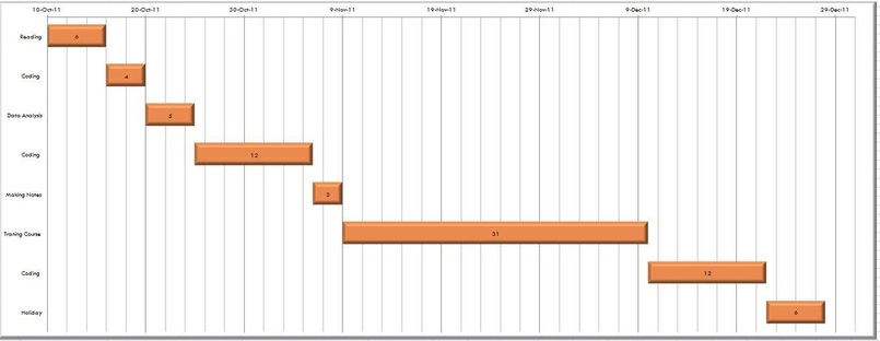 Cfd phd thesis format