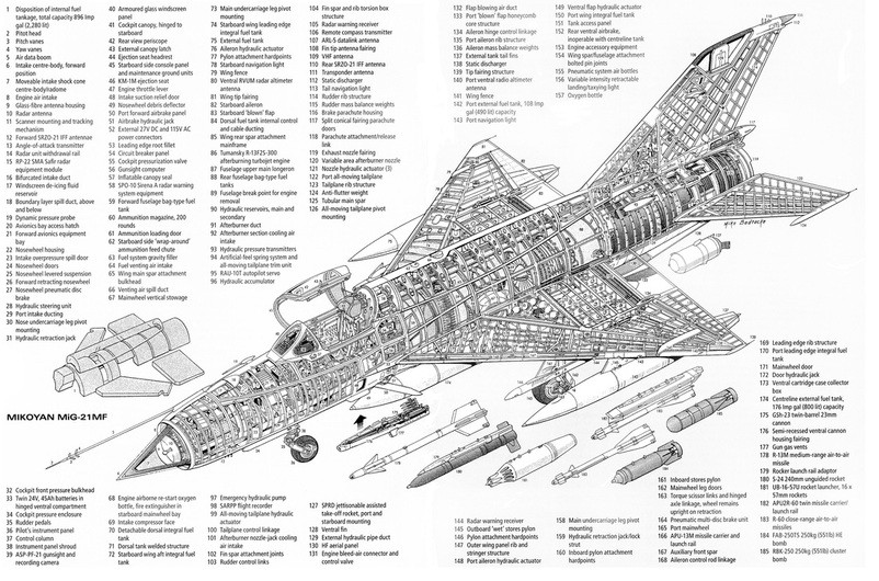 Aircraft Cutaway Drawings - Computational Fluid Dynamics is the Future